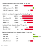USA im Rekord-Government Shutdown: Auswirkungen auf Märkte und Währungen