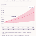 Der größte Anlagefehler: Wir werden älter, als wir denken