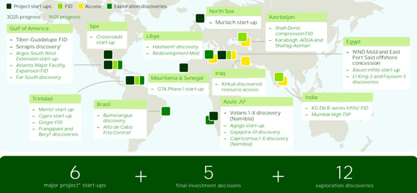 Status der BP-Projekte; Quelle: Präsentation