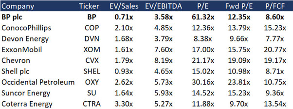 Vergleichende Bewertung; Quelle: Erstellt vom Autor
