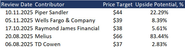 Kursziele der Investmentbanken; Quelle: Erstellt vom Autor