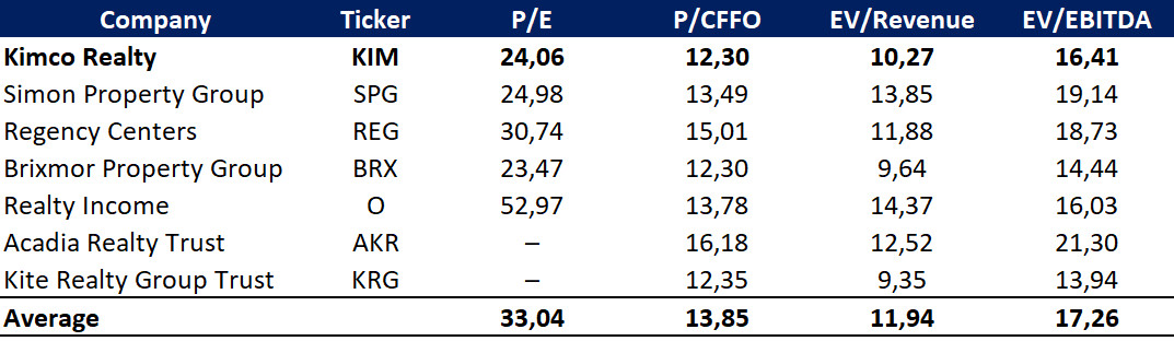 Vergleichsbewertung; Quelle: Vom Autor erstellt