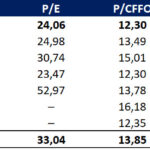 Aktie im Fokus: Kimco Realty Corporation – Einzelhandelsorientierter REIT mit 4,7% Dividendenrendite und über 20% Kurspotenzial