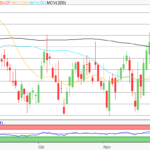 Aktie im Fokus: BASF – Analysten von Bernstein Researchsehen über 20% Kurspotenzial