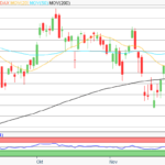 DAX Morgenanalyse: Stabile Kursgewinne und Außenhandel im Blick