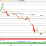 Aktie im Fokus: Delivery Hero – Analysten und Chartanalyse prognostizieren rund 50% Kurspotenzial