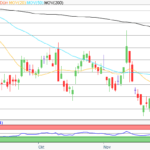 Aktie im Fokus: Dürr – Analysten von Warburg Research sehen fast 40% Kurspotenzial