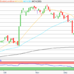 Aktie im Fokus: EssilorLuxottica – Analysten sehen 30% Kurspotenzial