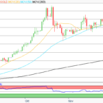 Gold: Geopolitische Risiken und Fed-Zinssenkung stützen Goldpreis
