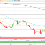 Aktie im Fokus: Ströer – Analysten erwarten knapp 70% Kurspotenzial