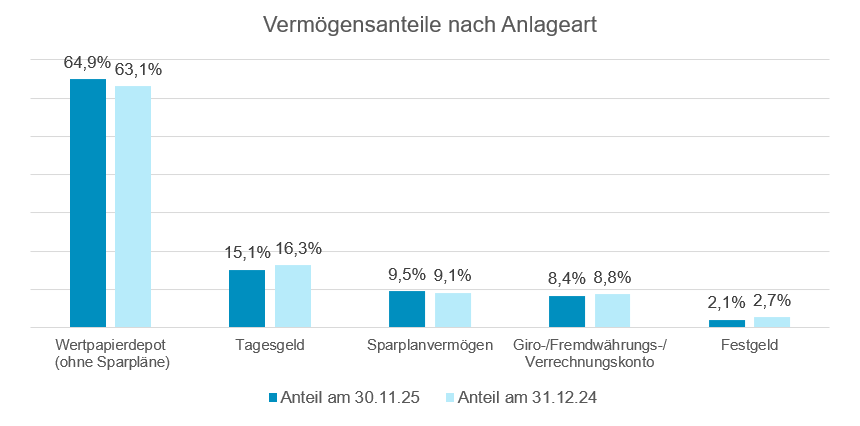 Stand: 30.11.2025