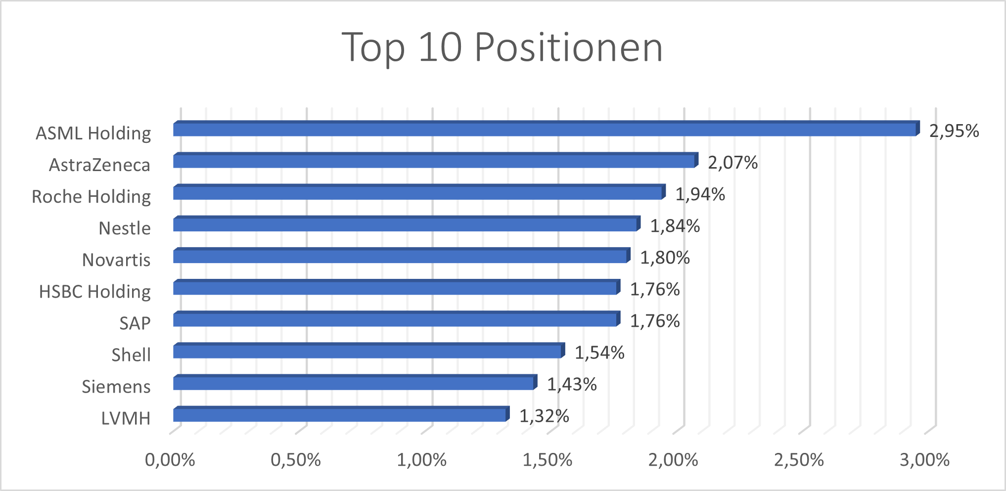 LYP6 Top 10 Positionen