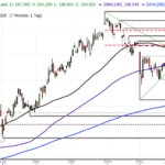 Aktie im Fokus: Airbus – von hier aus Steigflug?
