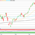 DAX Morgenanalyse: Rheinmetall steigt dank Satellitenprojekt der Bundeswehr
