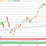 DAX Morgenanalyse: Deutsche Bank unter Geldwäsche-Verdacht – Kursrückgang bei 24.822 Punkten