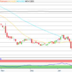 Aktie im Fokus: Fielmann – Berenberg-Analysten prognostizieren über 40% Kurspotenzial