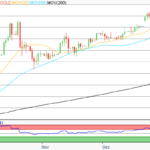 Gold: Geopolitische Risiken pushen Goldkurs kräftig nach oben – Kolumbien und Grönland im Visier der USA
