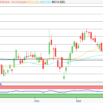 Aktie im Fokus: Infineon – Analysten sehen circa 25% Kurspotenzial
