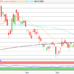 Aktie im Fokus: MTUAeroEngines – Analysten sehen rund 33% Kurspotenzial