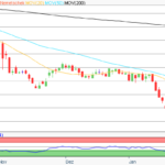 Aktie im Fokus: Nemetschek – Analysten von J. P. Morgan sehen über 44% Kurspotenzial