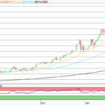 Silber: neue Rekorde bei Gold treiben Silberpreis Richtung Rekordhoch – ex-J.P. Morgan-Banker warnt vor Silber-Crash!