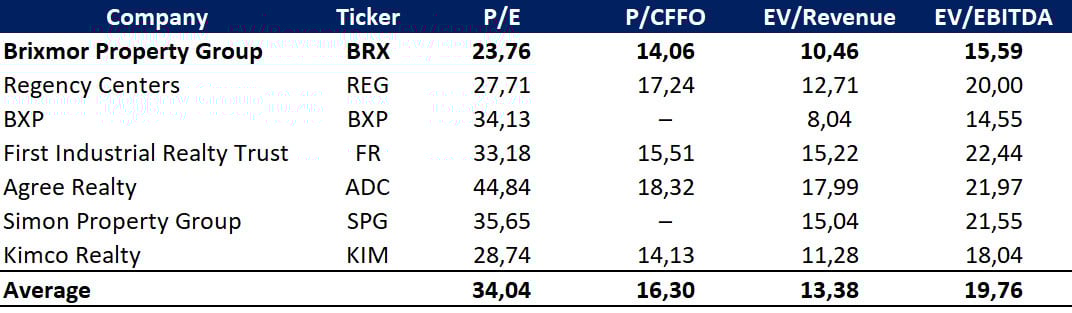 Vergleichende Bewertung; Quelle: erstellt vom Autor