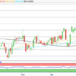 Aktie im Fokus: BASF hat charttechnisch noch rund 25% Kurspotenzial, aber Analysten sind vorsichtiger