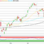 DAX Morgenanalyse: Lufthansa-Streik drückt Aktie – Marktkorrektur setzt ein
