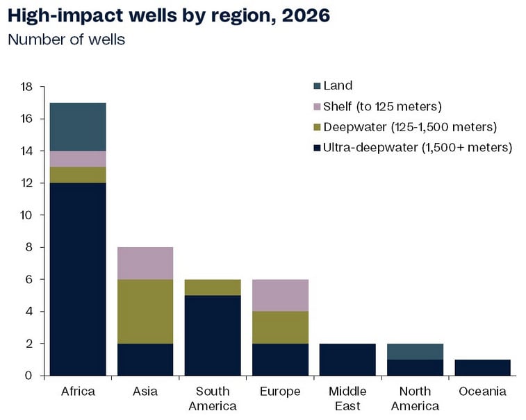 Geplante hocheffiziente Bohrungen für 2026; Quelle: Rystad Energy