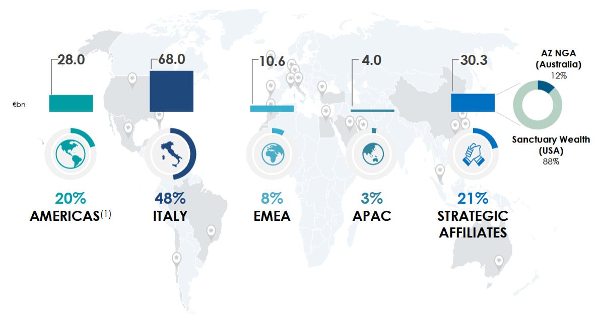 Geografische Struktur des Gesamtvermögens; Quelle: IR Presentation, März 2026