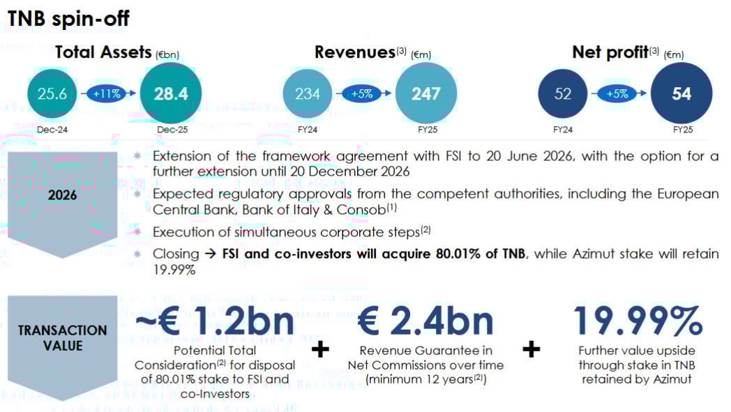 Erwartete Auswirkungen der TNB-Transaktion; Quelle: IR Presentation, März 2026