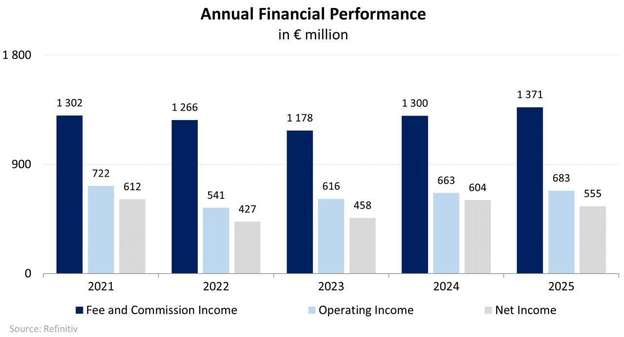 Dynamik der Finanzindikatoren des Unternehmens; Quelle: eigene Darstellung des Autors