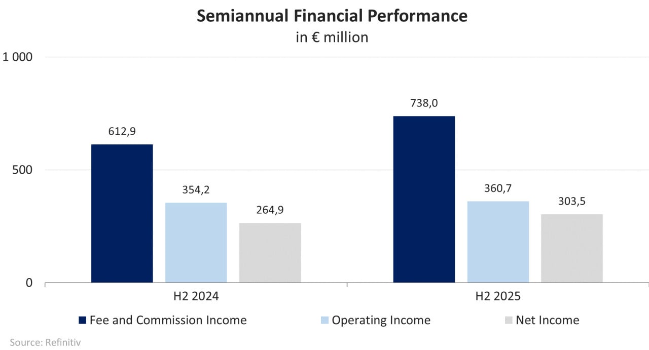 Dynamik der Finanzindikatoren des Unternehmens; Quelle: eigene Darstellung des Autors