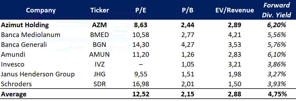 Vergleichsbewertung; Quelle: eigene Darstellung des Autors