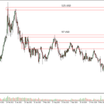 Wochenausblick: DAX kämpft um 23.000 Punkte – Ölpreis, Fed-Zinsen und Tech-Quartalszahlen im Fokus