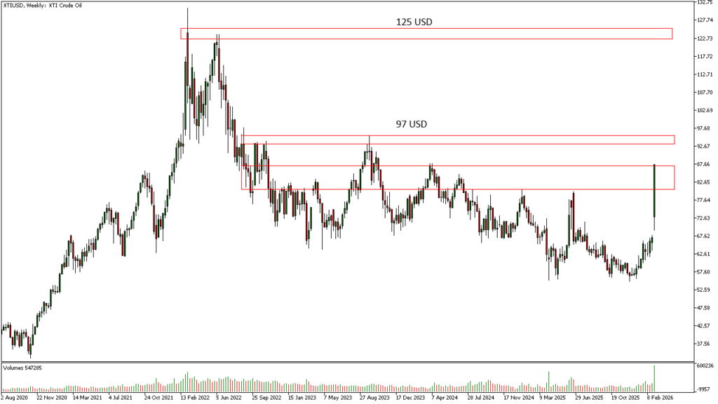 DAX kämpft um 23.000 Punkte – Ölpreis, Fed-Zinsen und Tech-Quartalszahlen im Fokus (Börsenausblick für die nächste Woche)