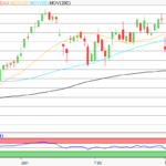 DAX Morgenanalyse: Zalando und BMW nach Jahreszahlen im Fokus