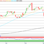Aktie im Fokus: DHL Group – Analysten von Jefferies erwarten rund 30% Kurspotenzial