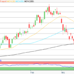 Aktie im Fokus: Fraport – Analysten von Barclays prognostizieren rund 30% Kurspotenzial