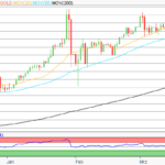 Gold: Volatilität nimmt zu – stärkster Kursverlust seit 1983