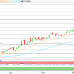 Aktie im Fokus: K+S Aktie – chartechnisch mit rund 15% Kurspotenzial