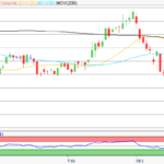 Aktie im Fokus: Vonovia – Analysten von Goldman Sachs erwarten über 50% Kurspotenzial