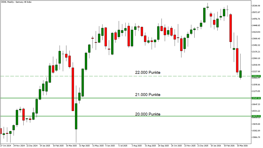 Wochenausblick für DAX und WTI: Unsicherheit im Fokus