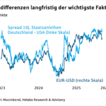 Iran-Krieg: Schweizer Franken und Öl-Währungen profitieren – Euro-Dollar-Kurs fällt