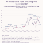 Brennpunkt Iran – bleiben die Aktienmärkte gelassen?