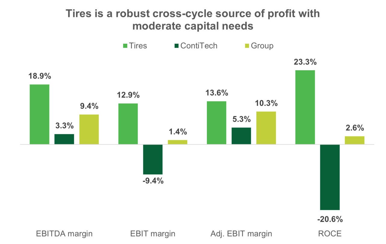 Quelle: vom Autor erstellt