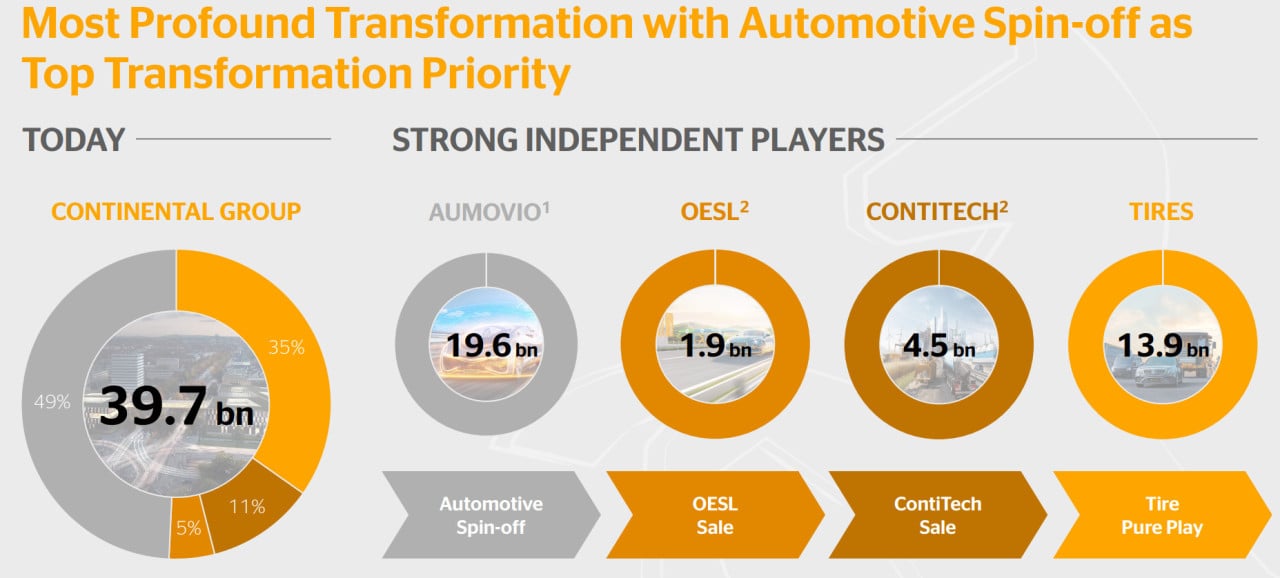 Quelle: Continental Capital Markets Day 2025