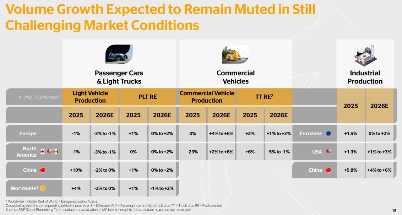 Quelle: Continental 2025 earnings presentation