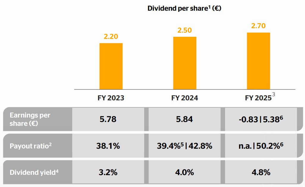 Quelle: Continental 2025 earnings presentation