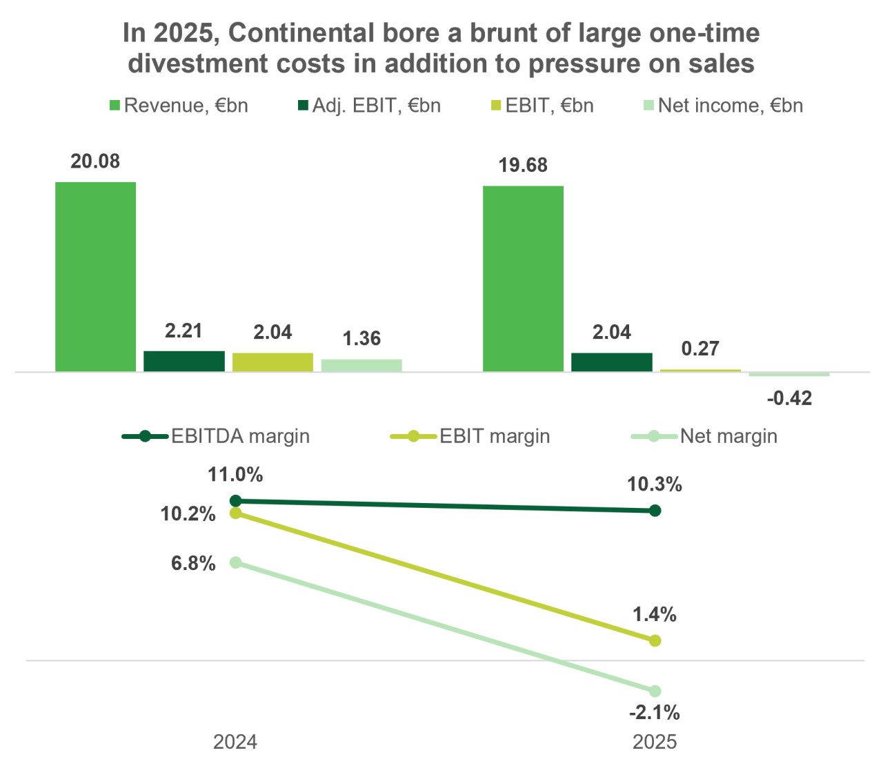 Quelle: vom Autor erstellt